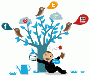 Public Relations Social Media Marketing